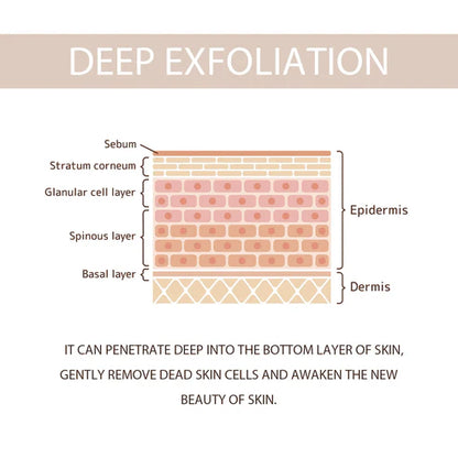 Exfoliante QUARXERY Gel™ – Exfoliación suave para una piel fresca y renovada